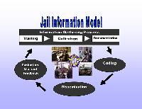 Jail Information Model (JIM)